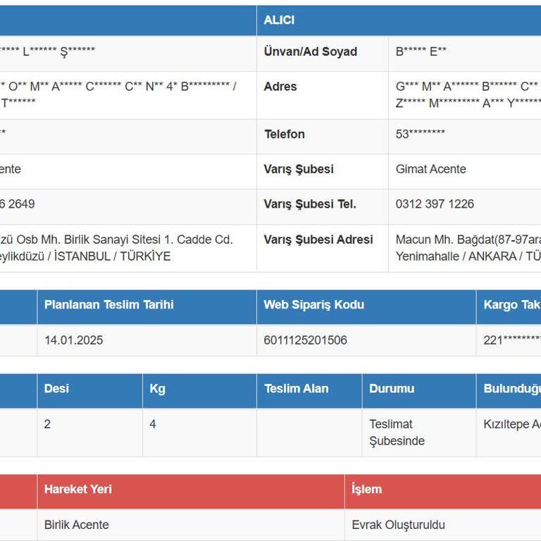 Yanlış Yönlendirilen Kargo Ve İletişim Sorunları