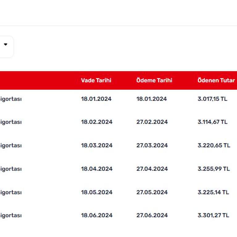 Sigorta İptali Ve Ücret İadesi Sorunu