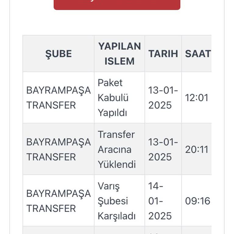 Teslim Edilemeyen Sipariş Ve Ulaşılamayan Müşteri Hizmetleri