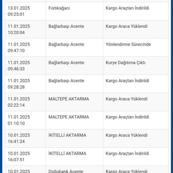 Sürat Kargo Fıstıkağacı Şubesi Teslimat Sorunu