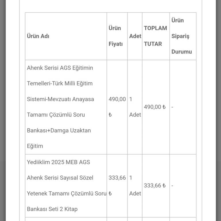 Yanlış Kargo Takibi Ve Ulaşılamayan Müşteri Hizmetleri