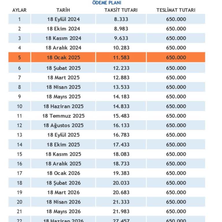 Yanıltıcı Bilgilendirme Ve Teslimat Sorunu
