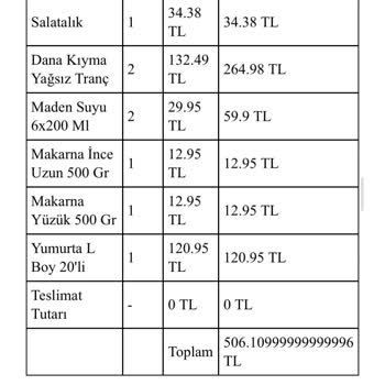 Yanlış Ürün İadesinde Müşteri Memnuniyetsizliği