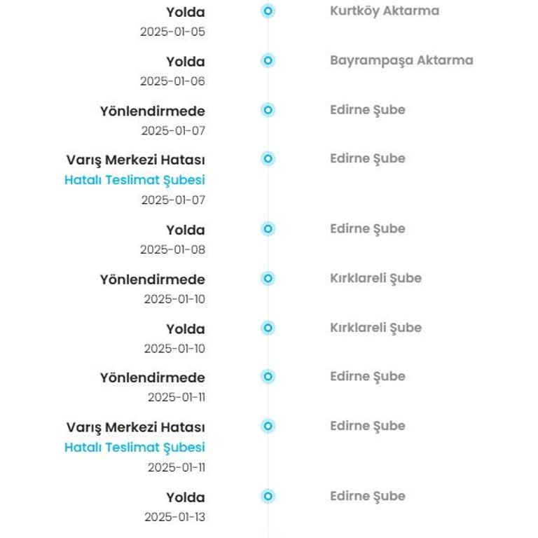 Yanlış Şubeye Gönderilen Kargo Ve Zara'nın İlgisizliği