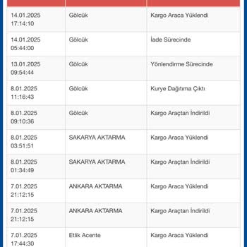 Sürat Kargo İle İletişim Sorunları ve Geciken Teslimatlar