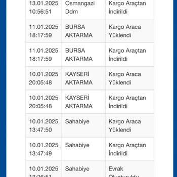 Sürat Kargo'nun Teslimat Sorunu