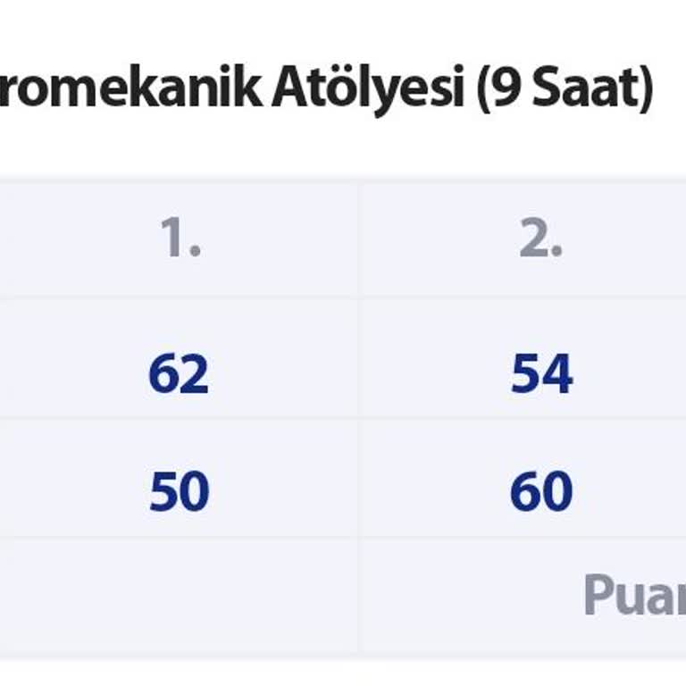 Ders Anlatmayan Öğretmen Ve Haksız Performans Değerlendirmesi