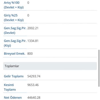 İptal Edilen BES İçin Devam Eden Kesintiler Ve İade Sorunu