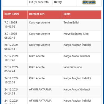 N11 Ve Sürat Kargo'nun Teslimat Ve İade Sorunu