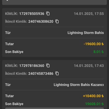 Güvenilir Sandığım Sitede Şok Kayıp