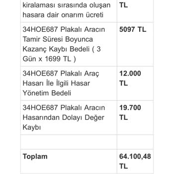Araç Kiralama Hasar Bedeli Ve Müşteri Hizmetleri Sorunu