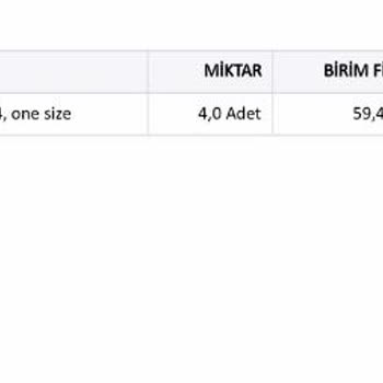 Eksik Ürün Ve İade Sorunu