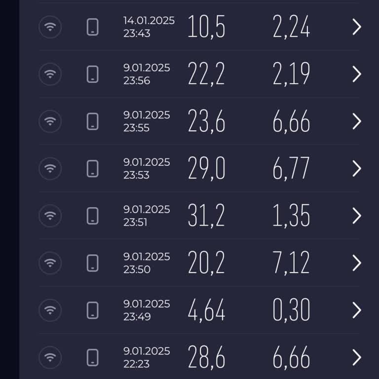 Sürekli Kesilen İnternet Hızı Sorunu