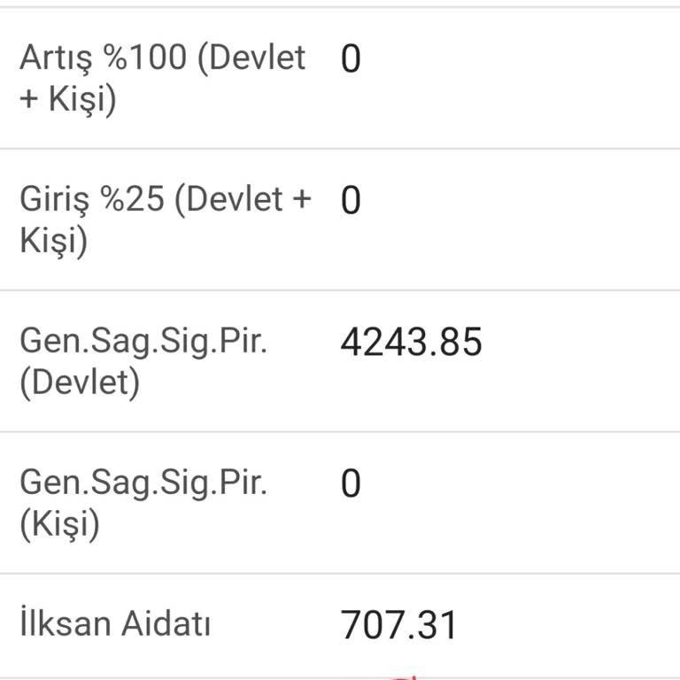 BES Çıkışına Rağmen Devam Eden Kesintiler