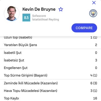 Maç Sonuçlarındaki Yanıltıcı Görüntüler