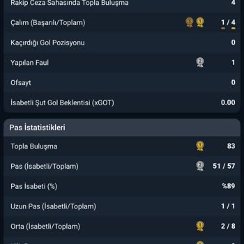 Maç Sonuçlarındaki Yanıltıcı Görüntüler