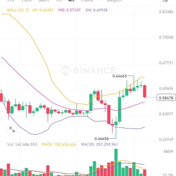 Binance'de Stop Emirleri Neden Çalışmıyor?