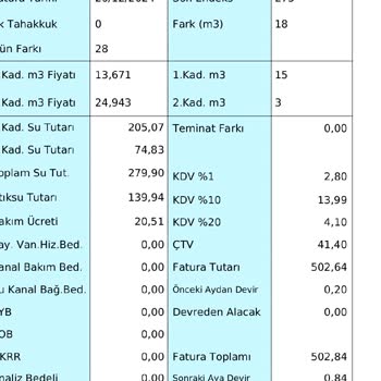 İSU'nun Fahiş Su Zammına Tepki: Eşitlik Ve Adalet Talebi