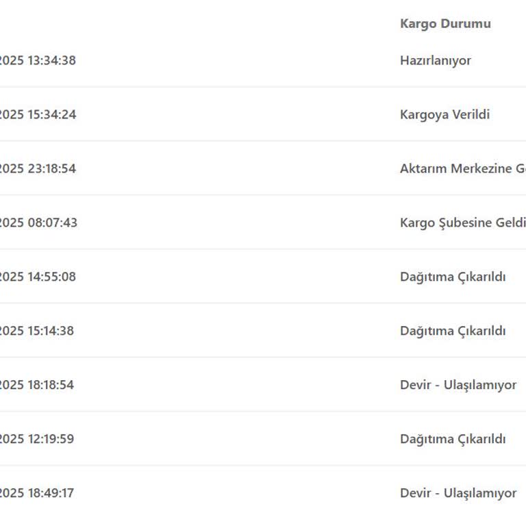 Kayıp Kargo Ve Ulaşılamayan Müşteri Hizmetleri