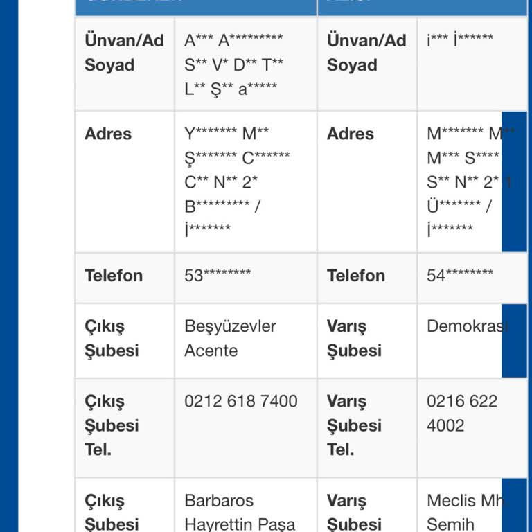 Kayıp Kargo Ve İletişim Sorunları