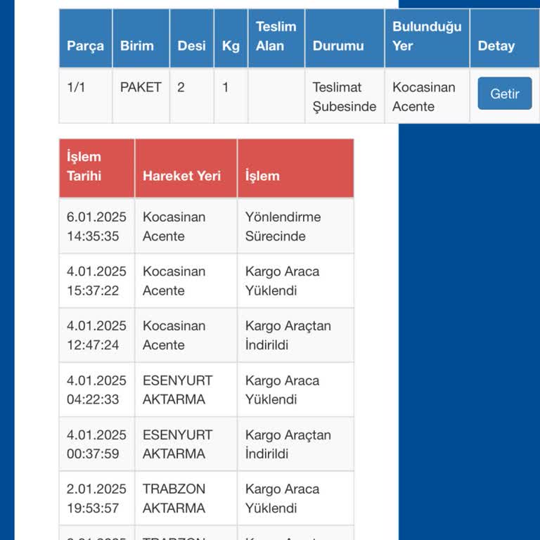Kayıp Kargo Ve Ulaşılamayan Şube Sorunu
