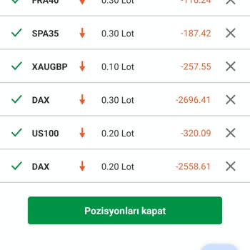 Forex Yatırımında Yaşanan Büyük Kayıp