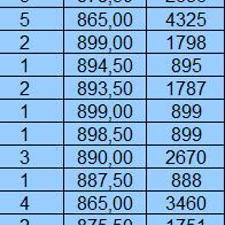 Akbank Yatırımda Yetersiz Hizmet