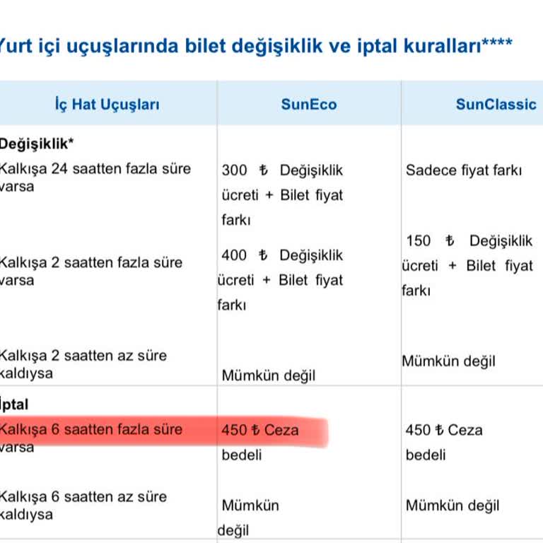 Sunexpress İptal Ve İade Sorunu: Uyarısız Kampanyalı Biletler