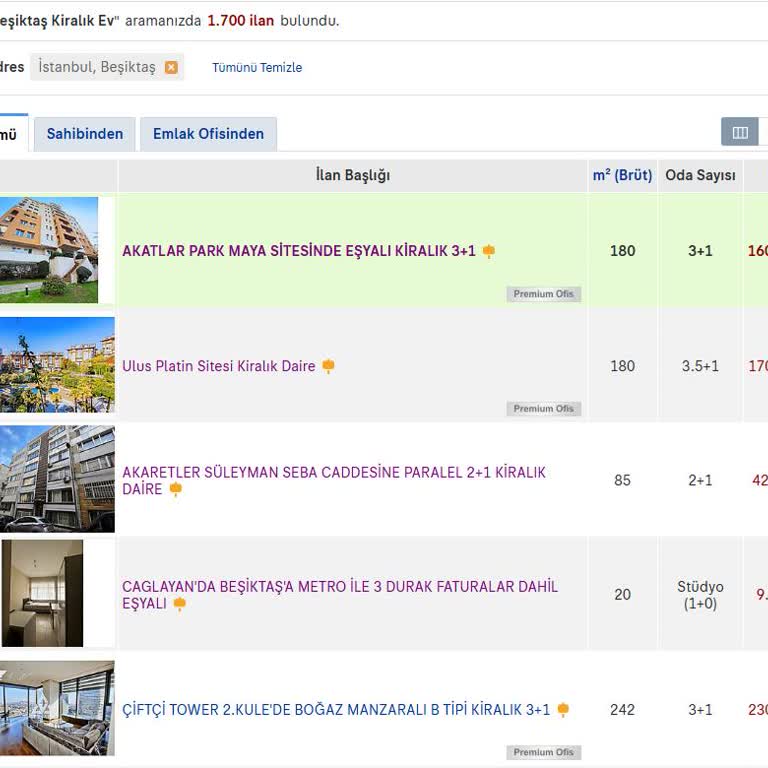 Sahibinden.com Üzerindeki İlan Güncellemeleri Ve Doğrulama Sorunları