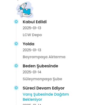 Teslimat Gecikmesi Ve İletişim Sorunları