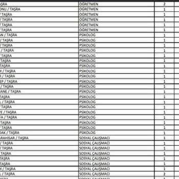 ÖSYM E-kpss Tercih Süreçlerinin Gecikmesi Adayları Mağdur Ediyor