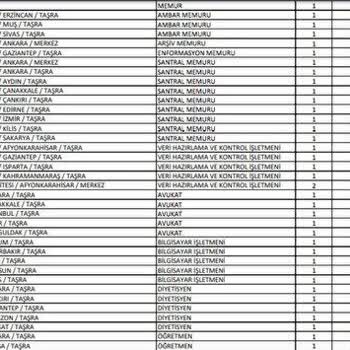 ÖSYM E-kpss Tercih Süreçlerinin Gecikmesi Adayları Mağdur Ediyor