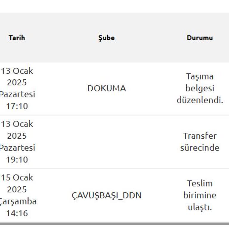Yurtiçi Kargo Amaç Nedir?