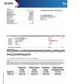 QNB Finansbank Destek İletişimsizliği Ve Hediye Para Sorunu