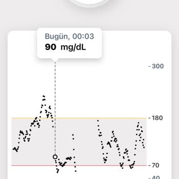 Sağlık Ürünlerinde Yetersiz Müşteri Hizmeti Ve Uzun Değişim Süreci