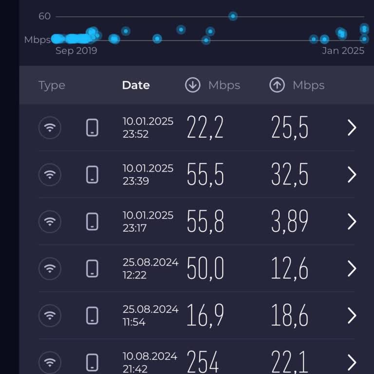 Superonline Hız Sorunu Ve Müşteri Hizmetleri Hayal Kırıklığı
