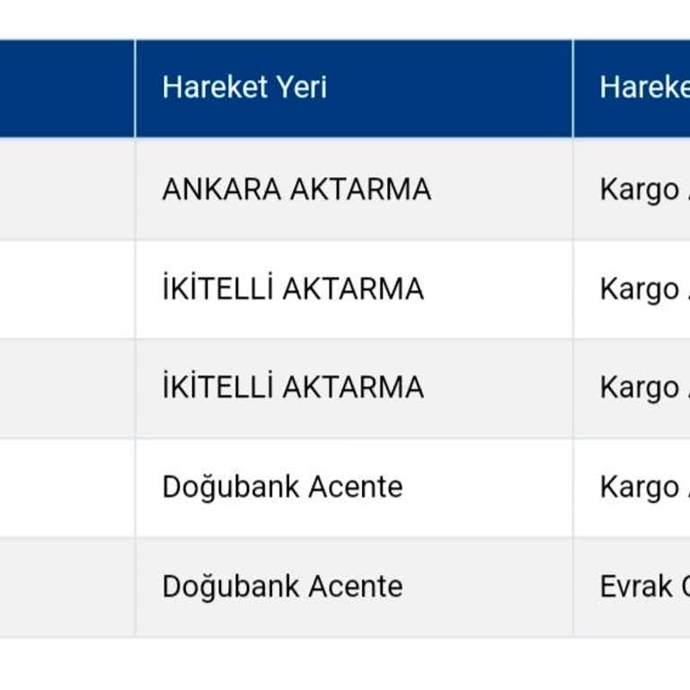 Kargo Teslimatında 13 Günlük Gecikme Ve İletişim Sorunları