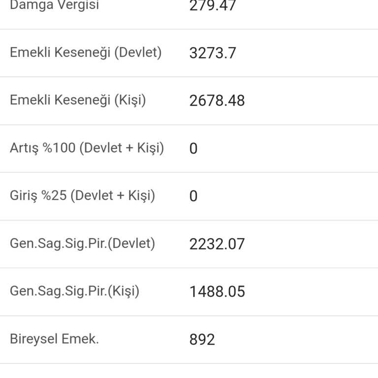 İptal Edilen BES Sözleşmesine Rağmen Devam Eden Kesintiler