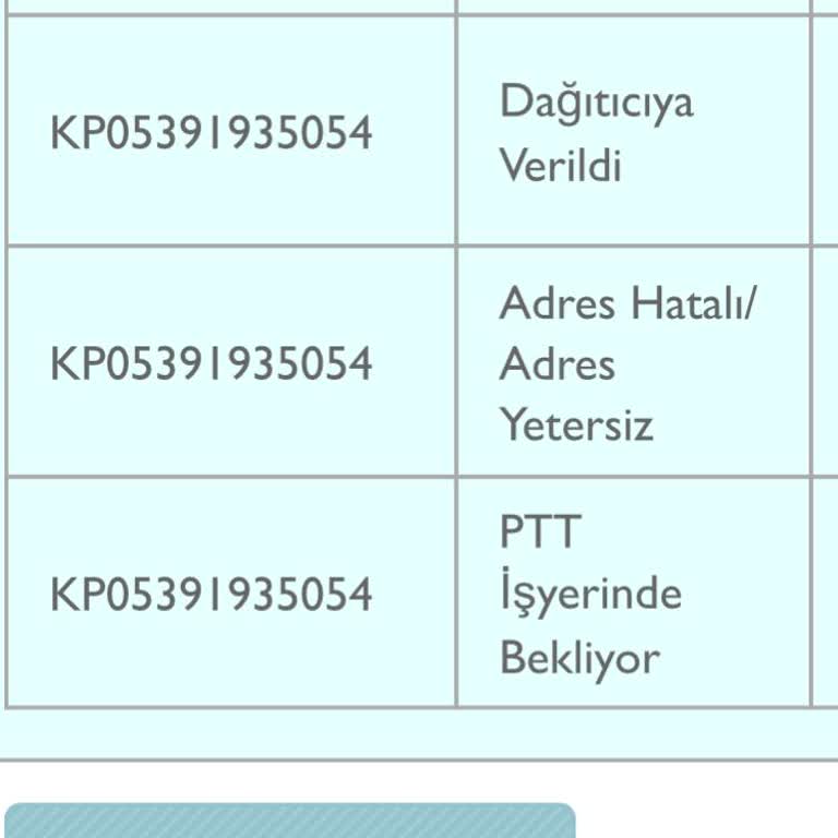 PTT Kargo Teslimatında Yaşanan Sorunlar