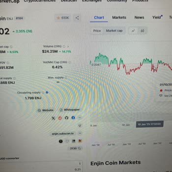 Paribu'da Yanıltıcı Fiyatlandırma Sorunu