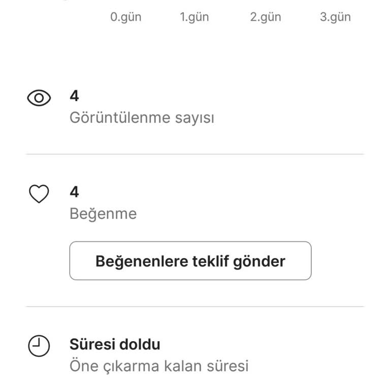 Gardırop Öne Çıkarma Hizmetinde Hayal Kırıklığı