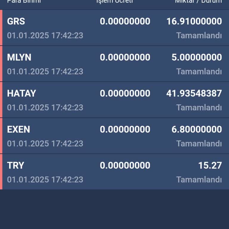 Bitexen'e Güvenim Sarsıldı