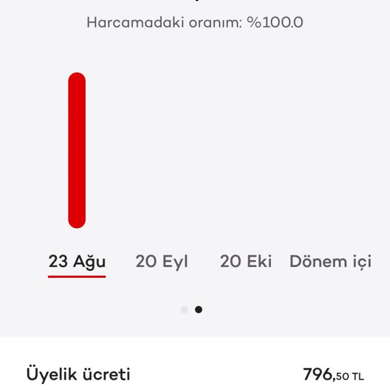 İzinsiz Kesilen Üyelik Ücreti Şikayeti