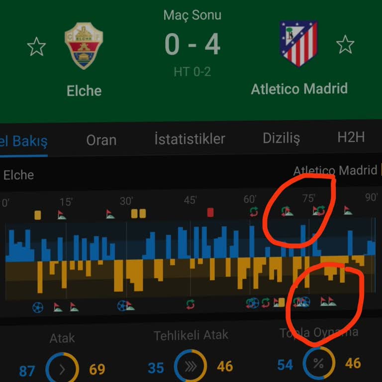 Korner Bahsi Hatalı Sonuçlandı