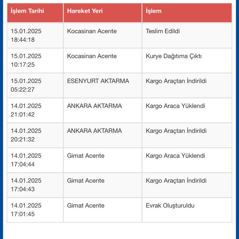 Kayıp Kargo Ve Ulaşılamayan Müşteri Hizmetleri