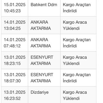 Sürat Kargo Batıkent Şubesi'nde Teslimat Krizi