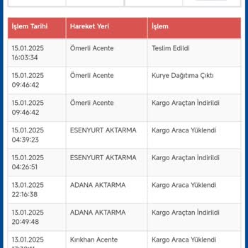 Modem Teslimine Rağmen Haksız Ücret Talebi