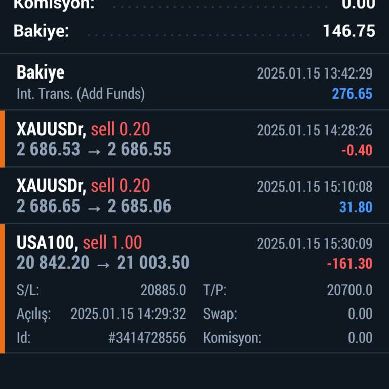 Hf Market'te Müşteri Memnuniyetsizliği Ve İletişim Sorunları