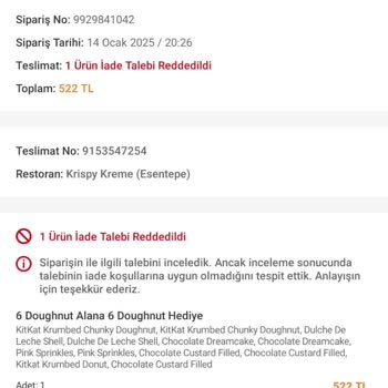Trendyol Yemek Ve Krispy Kreme'den Hayal Kırıklığı: Bayat Ürünler Ve Reddedilen İade Talebi