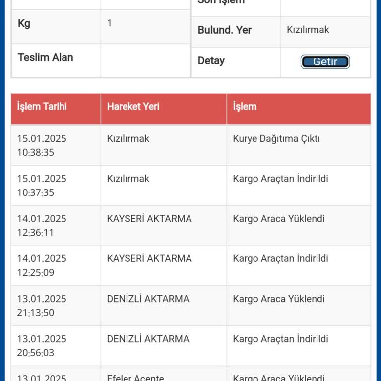 Sürat Kargo, Kargo Teslimatında Sorun Yaşıyorum!